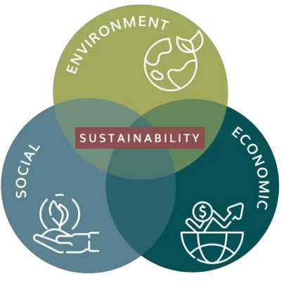 Sustainability